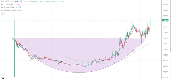 游戏界的革命：当区块链遇上电子游戏