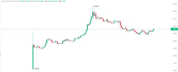 FTX内幕曝光：从特权贷款到80亿黑洞，核心证人揭开SBF的金融游戏