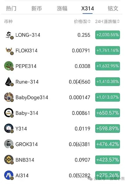 比特币或将迎来狂暴牛市？资深分析师揭秘4.5万美元前的最后上车机会