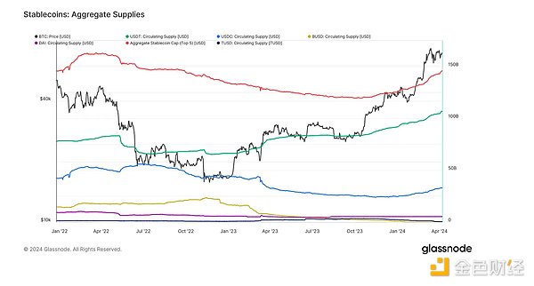 比特币智能合约新纪元：Stacks或将引爆下一轮加密热潮