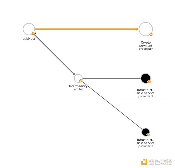 Metale V3上线：当区块链遇上真正的言论自由时代