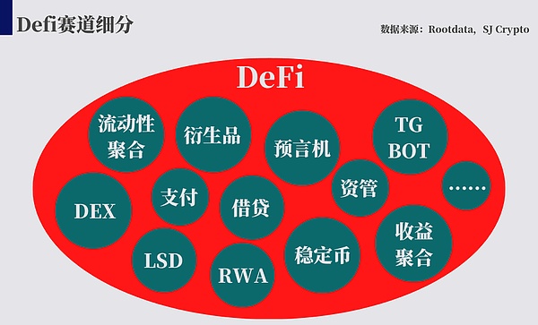 为什么RWA赛道现在还只是蹒跚学步的婴儿？