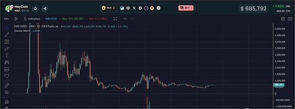 比特币狂欢夜！700点暴利狂揽记