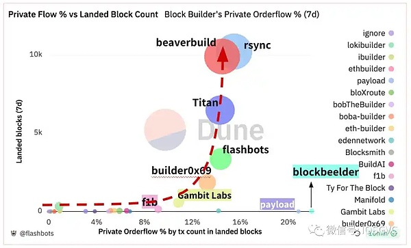 十月不容错过的三大潜力币：RLB、DYDX、RDNT深度解析