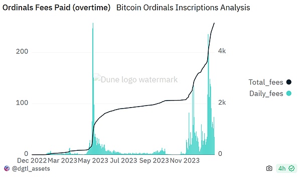 区块链新贵Bitsc震撼上线：一次公平透明的DeFi实验