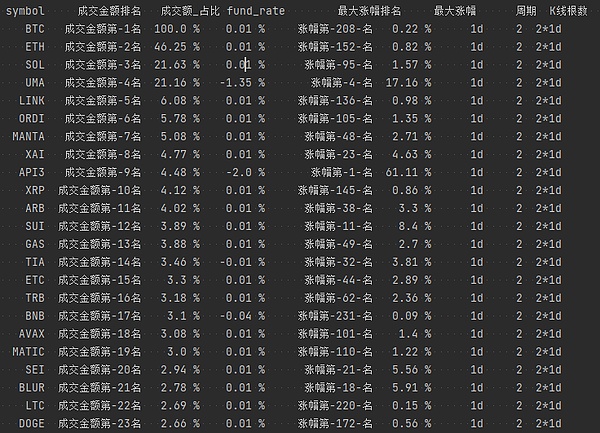 以太坊5000美元大关：牛市新起点还是山顶信号？