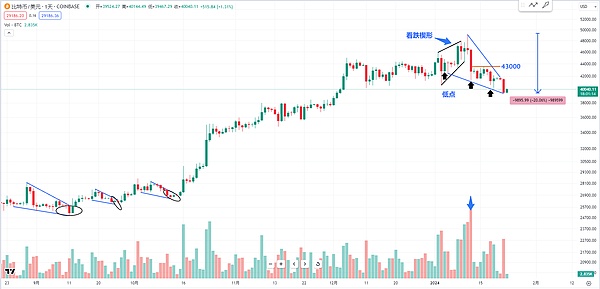 比特币ETF最新盘点：投资界的香饽饽何时才能端上美国餐桌？