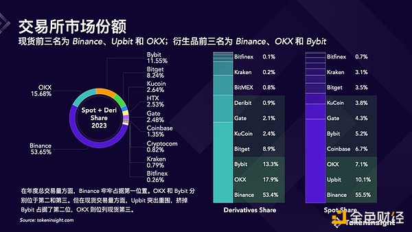牛市来了？这次可能和你想的不太一样