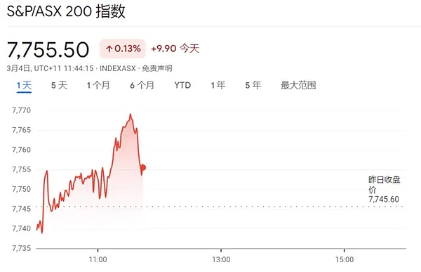 SOL币价稳站28.5美元高地：牛市行情蓄势待发