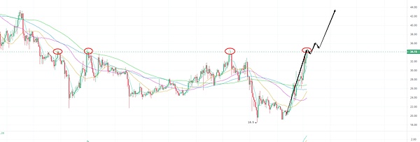 PayPal的加密变革之路：让金钱真正流动起来