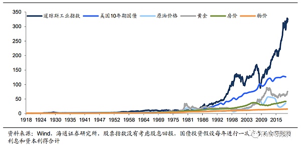 美国数字资产新政：通证化浪潮下的监管破局之路