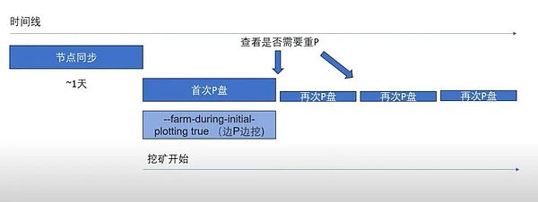 Meme币投资：一场充满刺激与陷阱的社交狂欢