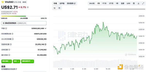 市场风云：当加密寒冬遇上政治角力