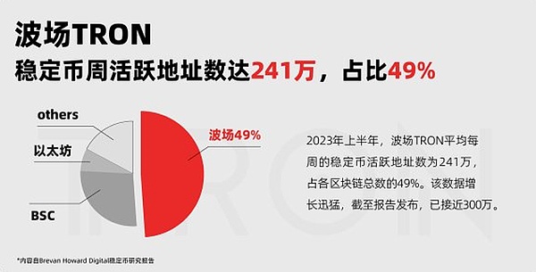 狗狗币的二次狂欢要来了？9月降息引爆市场的可能性有多大