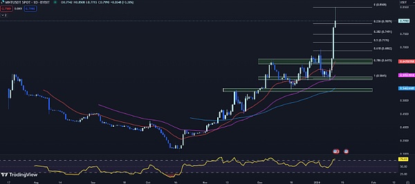 重磅观点：我们正站在计算革命的历史拐点