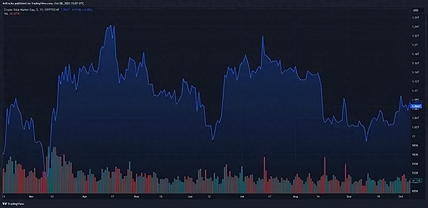 Ripple大手笔转移5000万XRP：葫芦里卖的什么药？