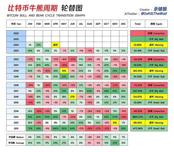 当市场给你机会时，记得带上脑子