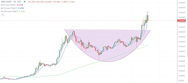 比特币挖矿新宠：Bitroo算力租赁为何如此抢手？