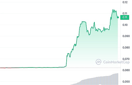 深度对话：LBANK如何捕捉下一个爆款meme币？