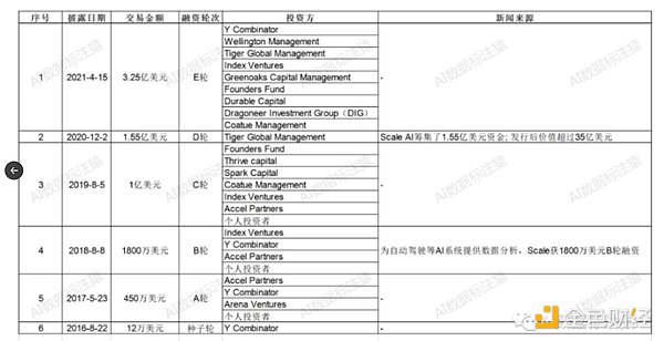 MPC托管：机构资产管理的新宠儿，Cobo如何让安全与便利并存