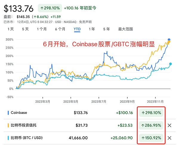 黄金ETF启示录：比特币未来的财富密码