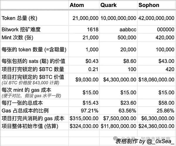 XVG代币逆袭记：这次真的让我刮目相看了！