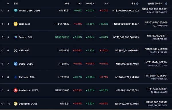 行情预测完美兑现！BTC/ETH空单双双盈利