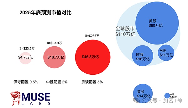 比特币迎来技术魔法：BitVM如何不改变共识实现图灵完备