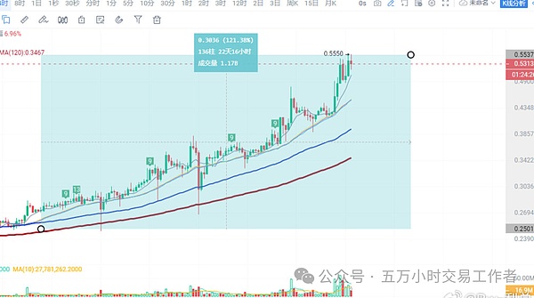Blast凭什么引爆市场？揭秘这个2天吸金2.3亿美金的另类L2