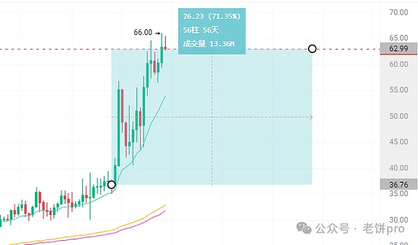 SPX6900惊魂24小时：散户的狂欢遭遇鲸鱼的收割