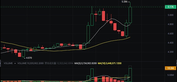 美联储加息背后：加密货币市场的狂欢与隐忧