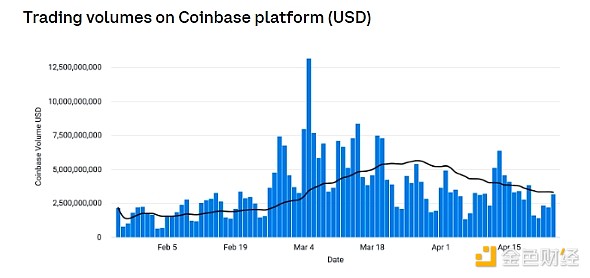DeFi流动性困局：Fluid协议能否带来突破性解决方案？