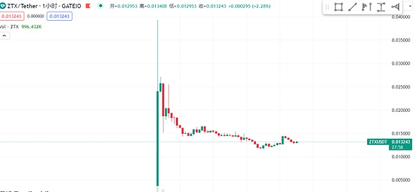 XRP价格或将迎来史诗级爆发？加密圈大佬最新预测引热议
