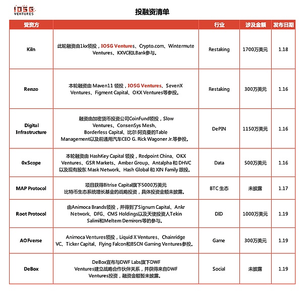 比特币年底狂飙记：38,000美元大关背后的血雨腥风