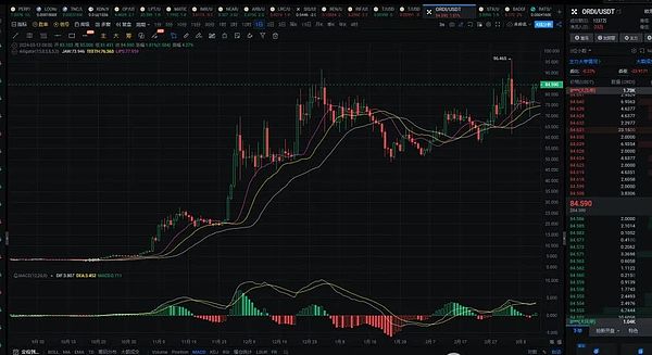 9月比特币市场观察：当传统金融与加密世界渐行渐远
