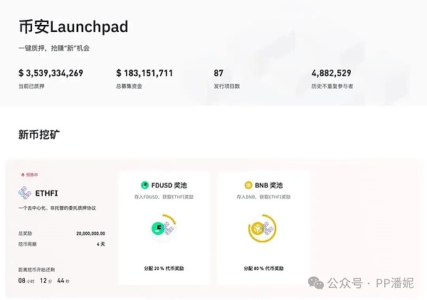 这些热门加密货币是真金还是泡沫？