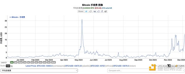 币圈寒冬将至？我看未必！听老韭菜聊聊市场周期那些事儿