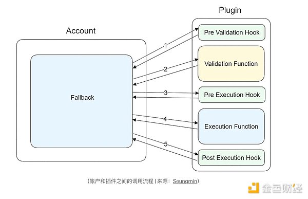 Solidity 0.8.22重磅登场：这些新变化值得开发者关注