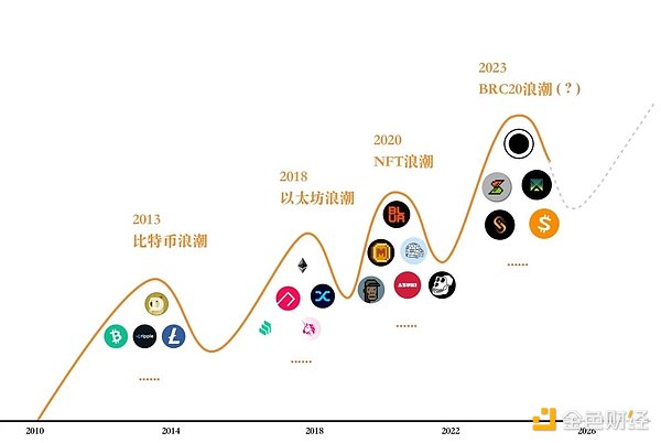 MRKCoin 2.0：一场激动人心的数字金融进化