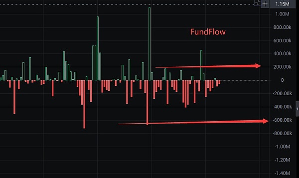区块链革命：当传统金融巨头开始玩自己的游戏