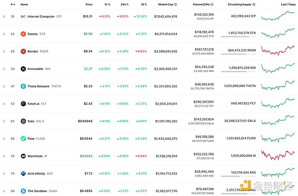 加密货币市场暗流涌动：ETH、ADA与SHIB的十字路口抉择