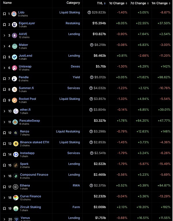 Chainlink的百美元梦想：现实还是幻想？