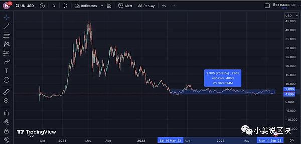 MOBOX回购机制重大升级：一场生态治理的华丽转身
