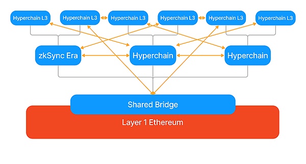 Telegram的Web3突围：一场关乎8亿用户的金融革命