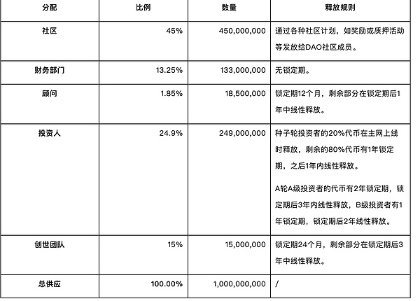 Web3钱包：站在数字金融革命的风口浪尖