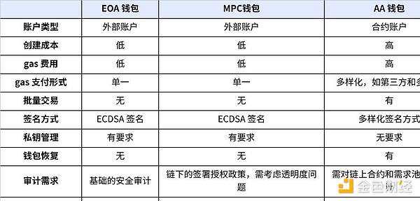 稳定币的惊魂时刻：2023年五大稳定币脱锚事件深度解析