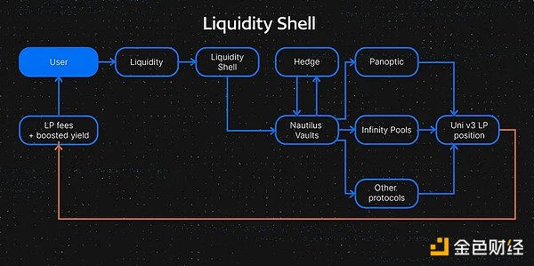 游戏新纪元：当区块链遇上虚拟世界