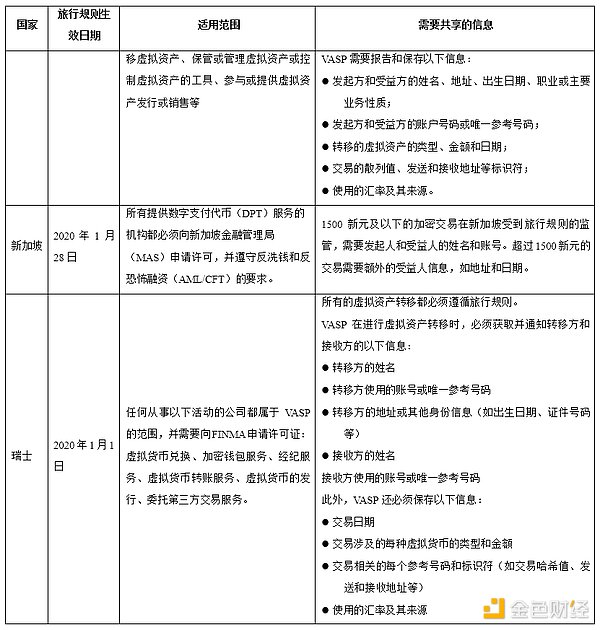 美股代币化三强争霸：谁能笑到最后？