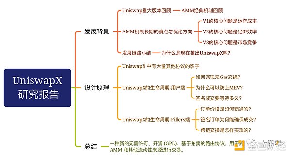Web3游戏运营新思路：数据驱动下的玩家经济学