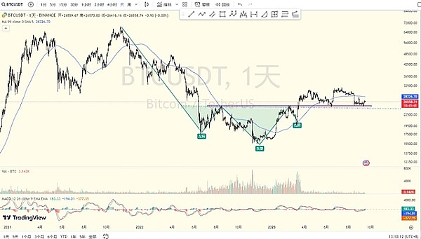 区块链革命再起：迪拜即将点燃全球数字经济的火花